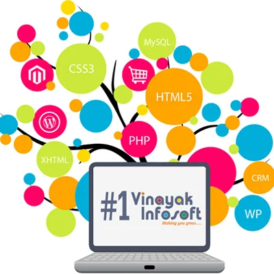 Web Designer Jobs In Ahmedabad